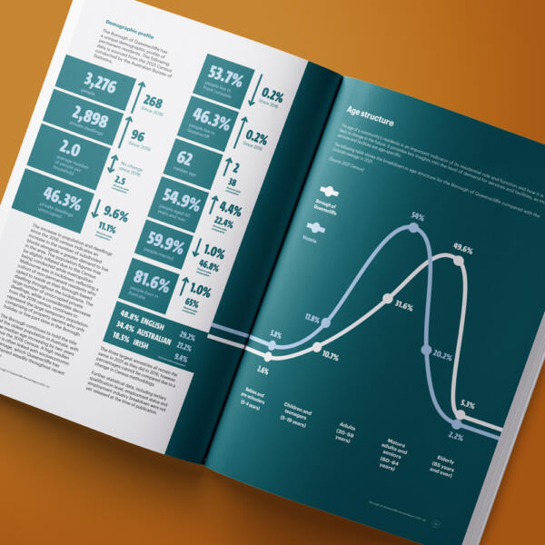 Martlette - Your specialist Integrated Report and Annual Report Graphic Designer