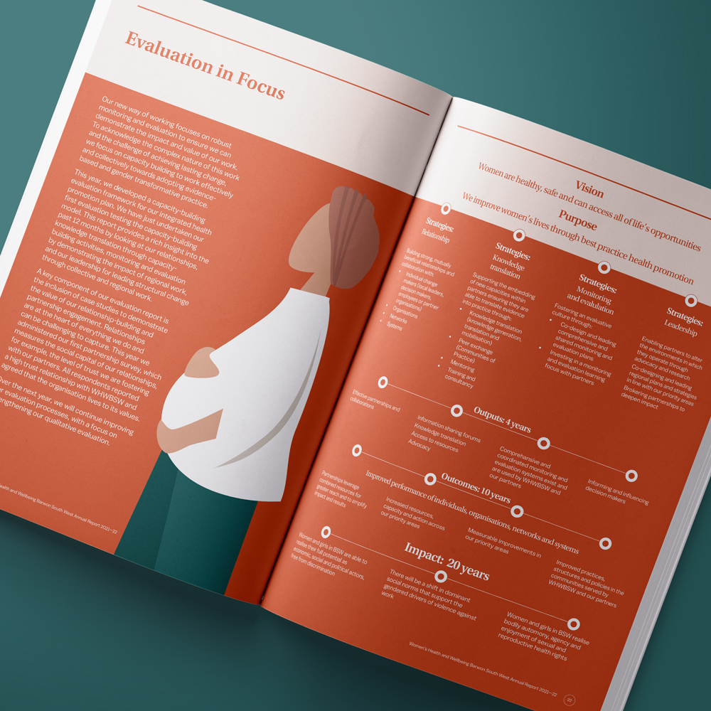 Martlette - Your specialist Annual Report Graphic Designer