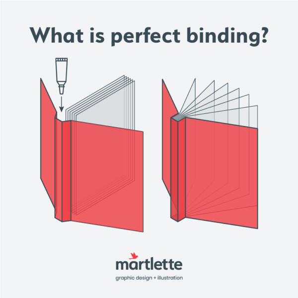Perfect-binding2